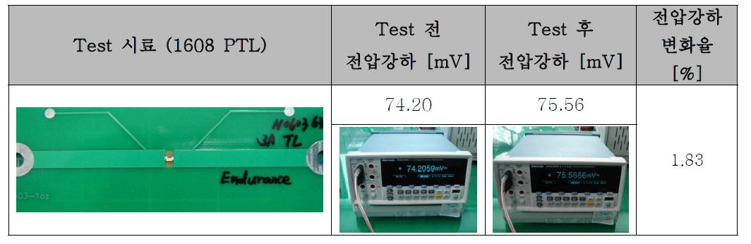 P1608 TL 3A Endurance Test Data