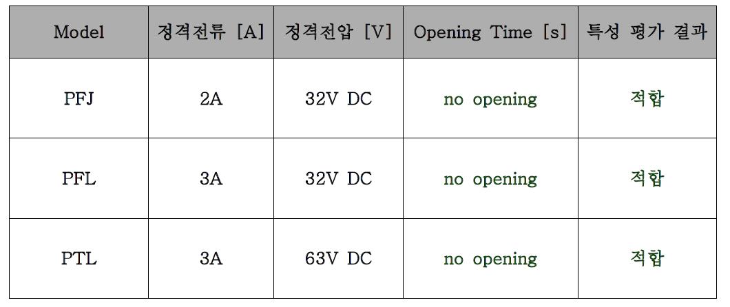 P1608 Series opening time 특성결과