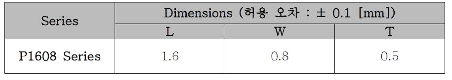 P1608 Fuse Size 규격