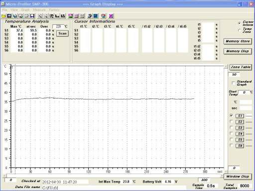 P1608 FJ (2A/32V DC) 표면온도 Profile : 37.4 ℃