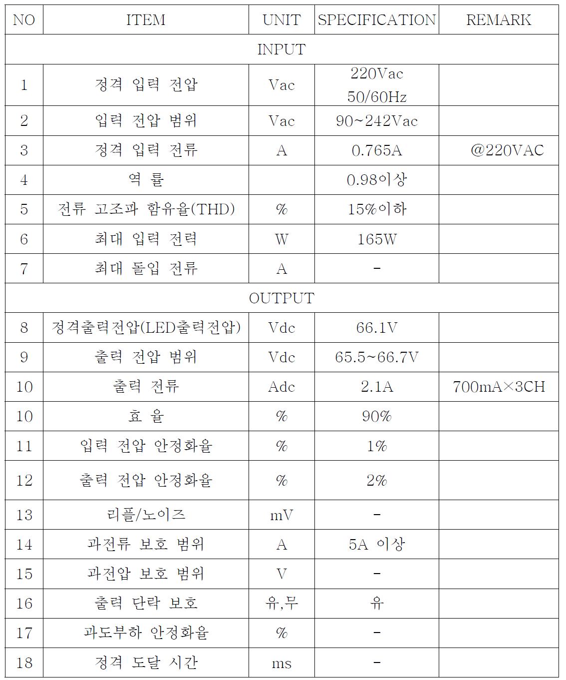 개발 제품 사양서