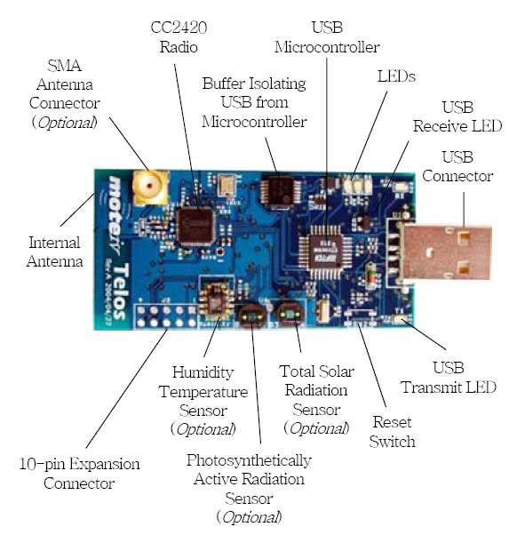 Moteiv Telos Hardware