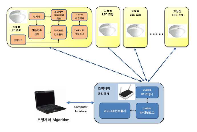 제품의 구성도