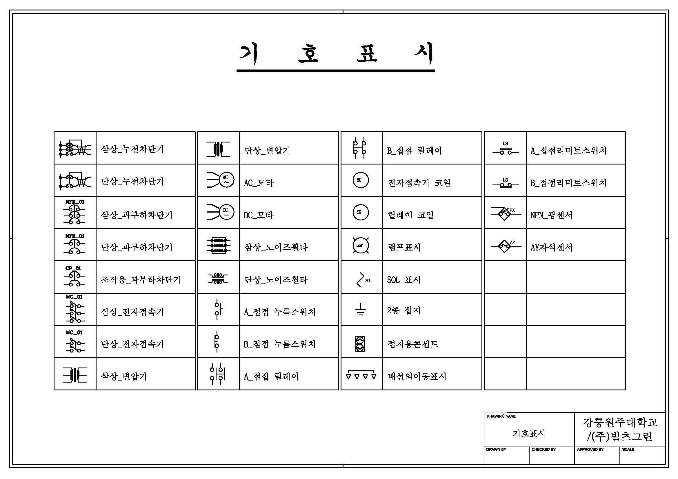 컨트롤 시스템 기호표시