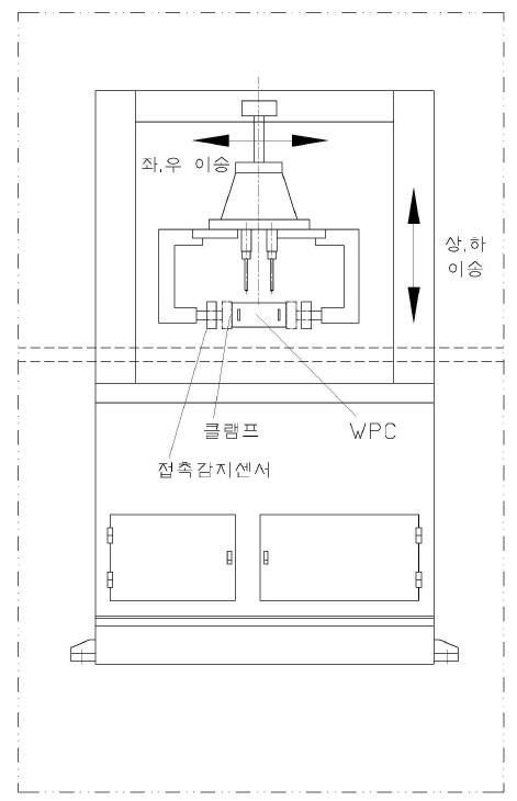 자동 다축 드릴머신 개념도