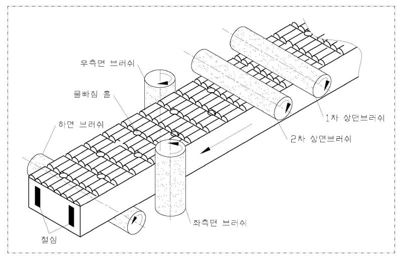 제품 규격 자동 검사장치(합성목재 측정기) 개념도