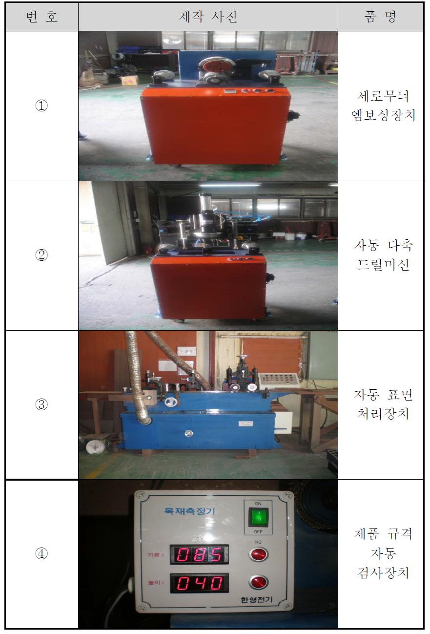 2차년도 기능성 합성목재 제조기술 및 자동화 설비 개발결과물