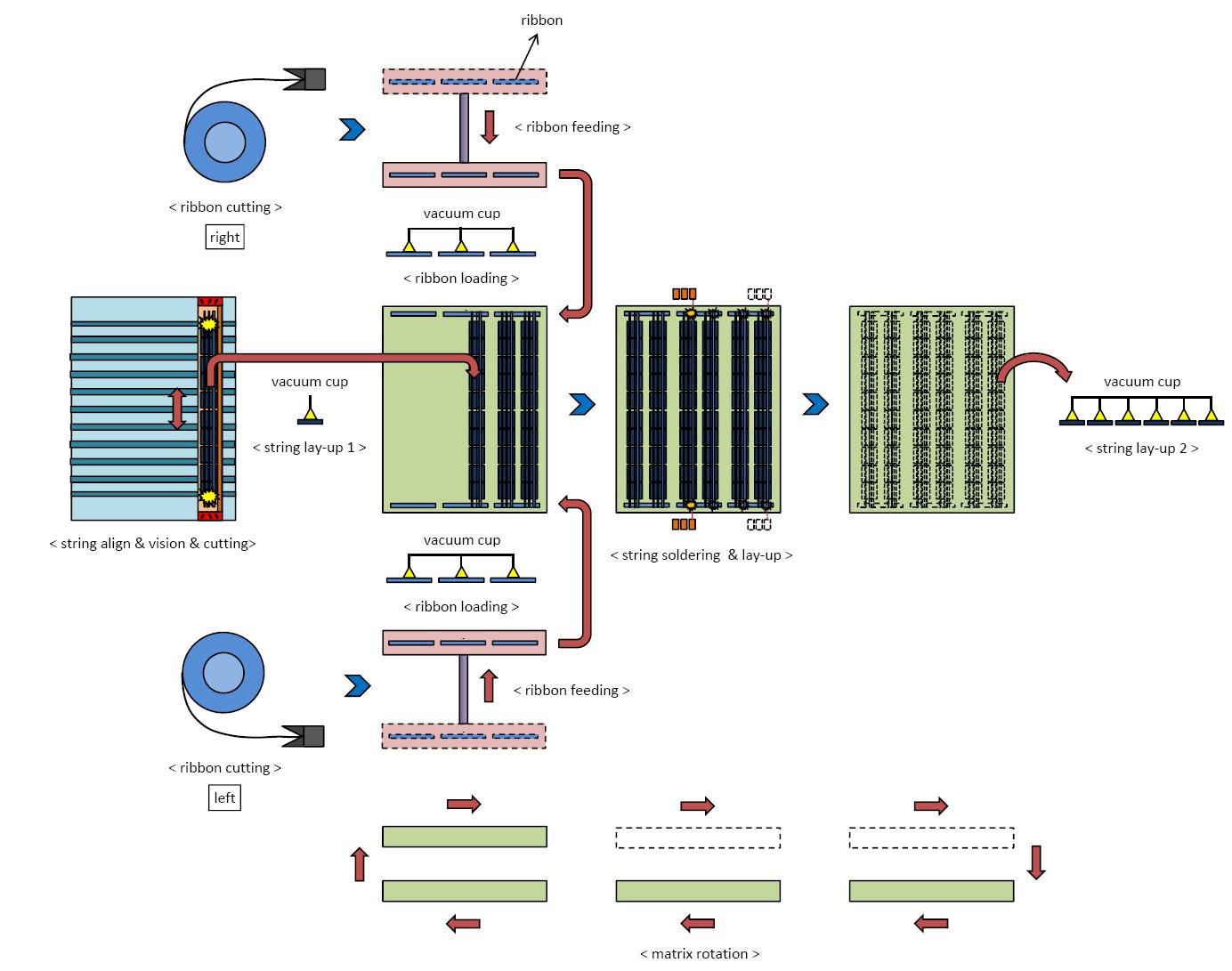 Auto Interconnection 장비 System 구성도