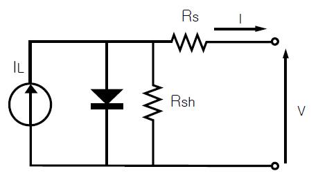 직렬 및 병렬 저항 성분을 고려한 태양전지 등가회로