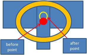 Ribbon Laser Soldering Position