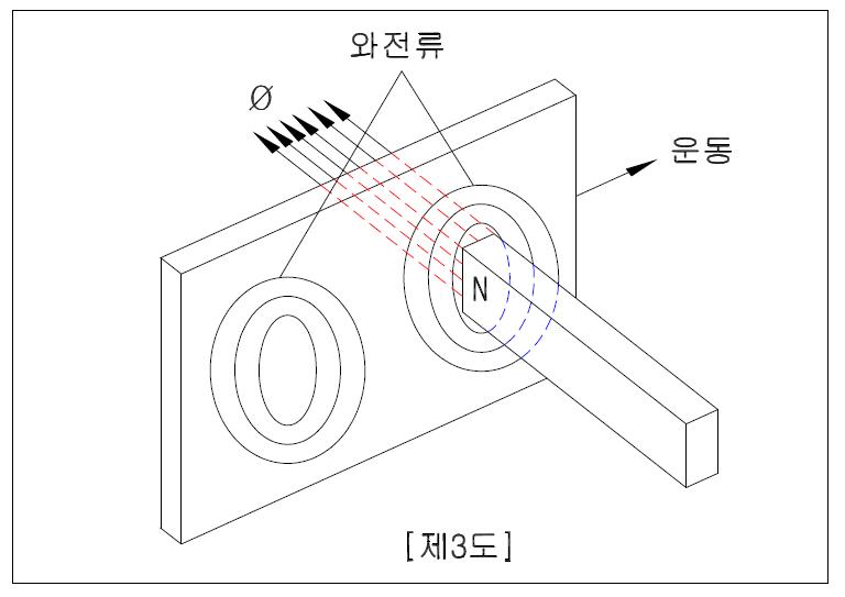 히스테리시스 루우프