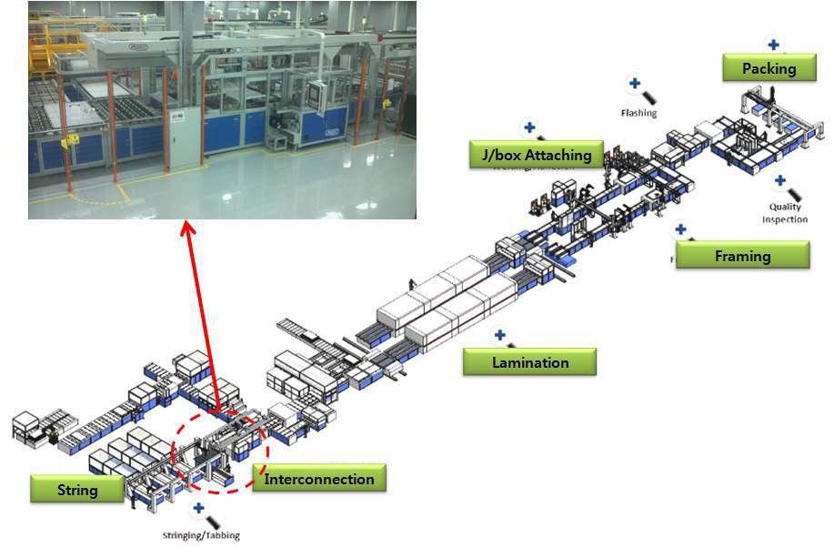 Interconnection System 제작 및 양산 사진