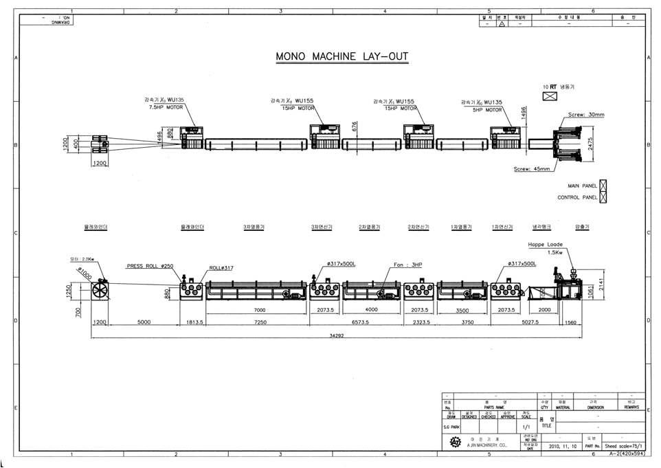 Schematic diagram of extrusion line.