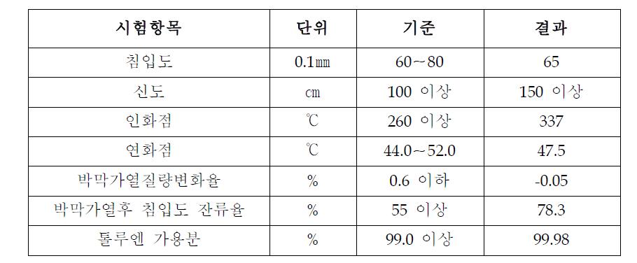 원 아스팔트 품질기준 및 시험결과