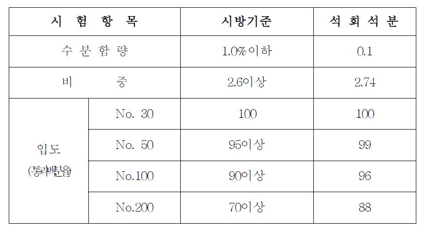 채움재 시험결과