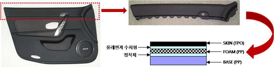 재활용 가능예