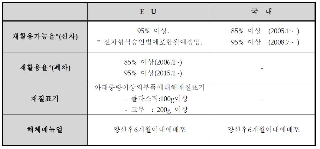 국내외 재활용 법규