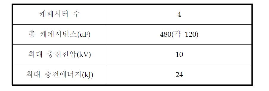 전자기력 발생 전원장치 성능