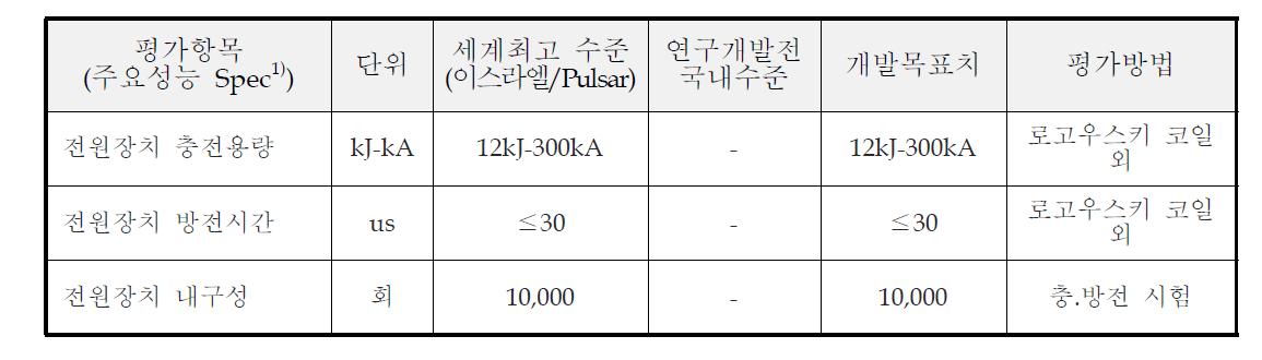 전자기력 발생 전원장치 평가 항목