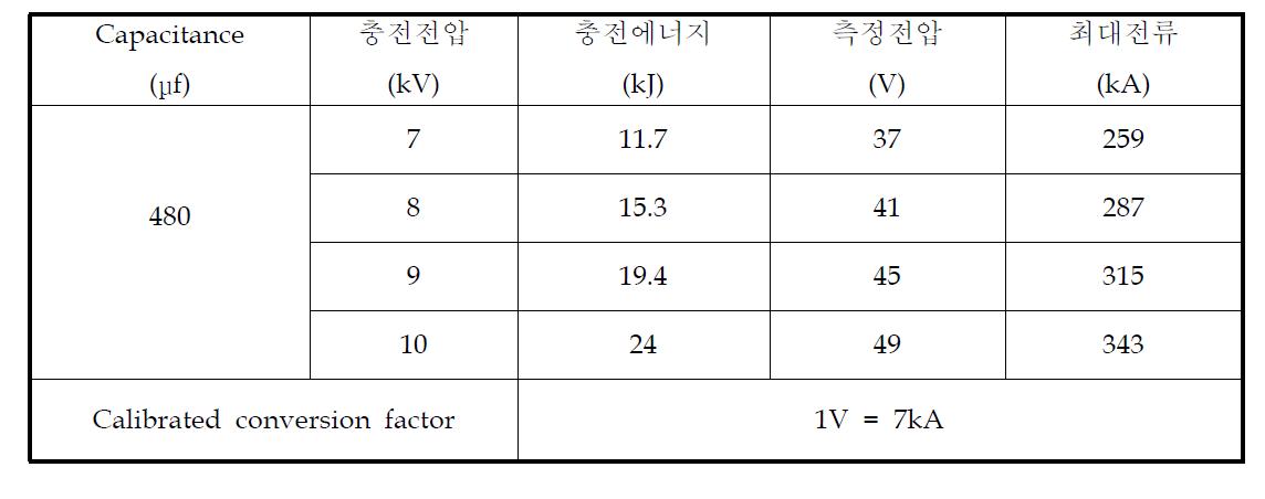 방전파형 측정 조건