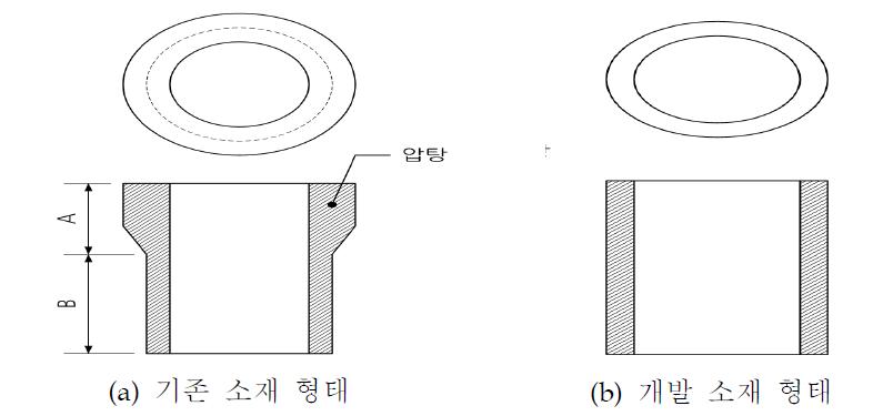 피스톤 링의 소재형태