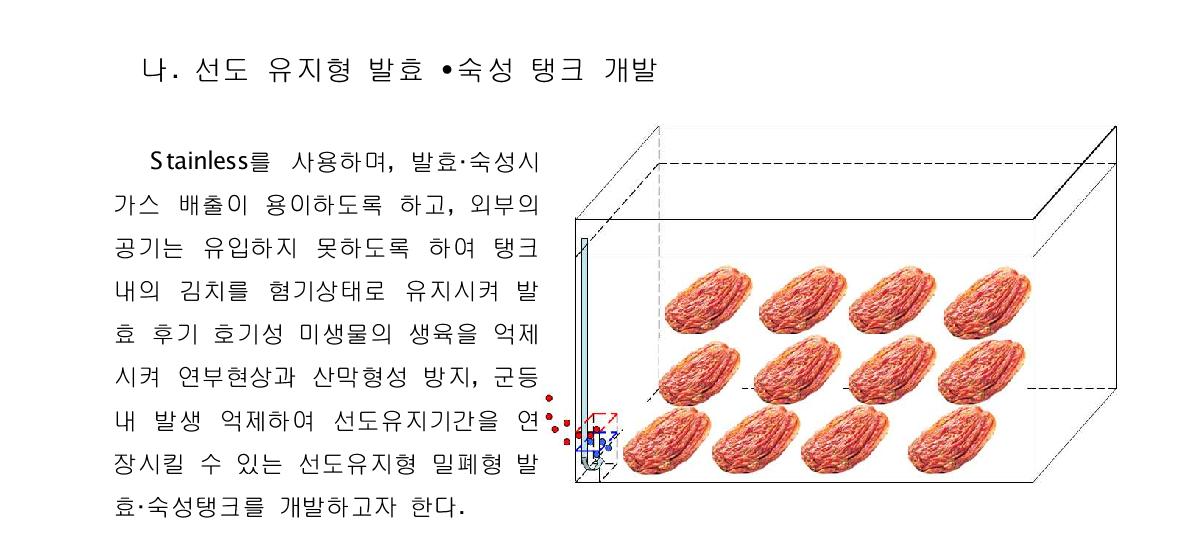 밀폐식 가스배출형발효 • 숙성 탱크의 단면도