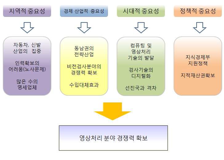 연구소 설립의 중요성