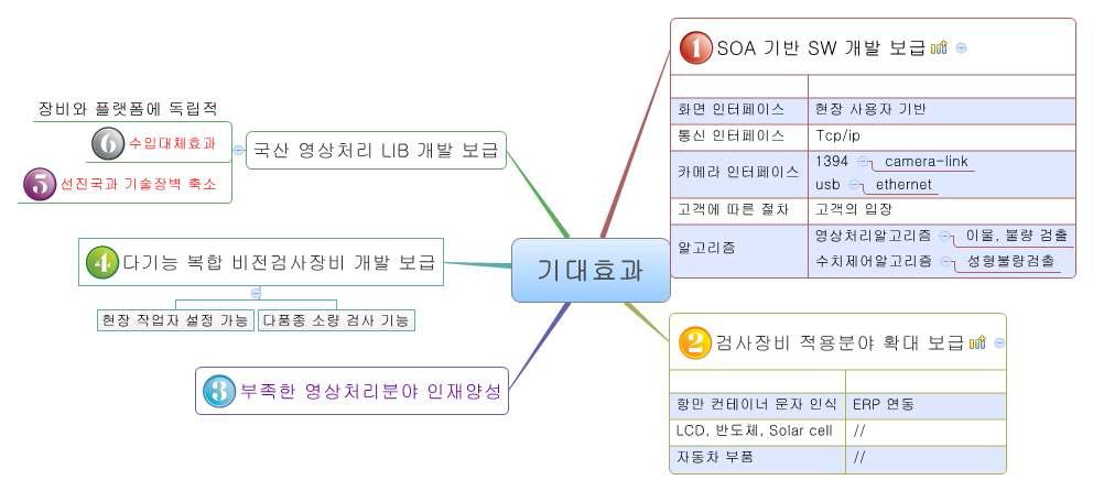 연구소설립 기대효과