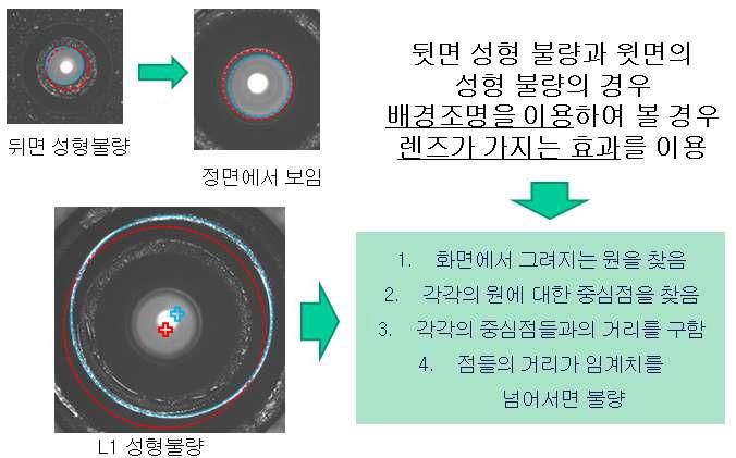 성형불량 검출 방법