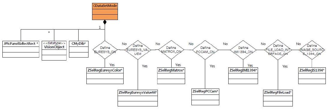 Setting Class Diagram