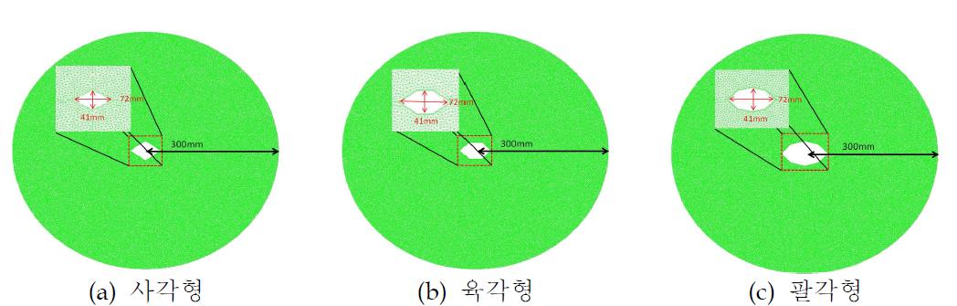 장약홀더 크기의 변화를 고려한 동적파괴과정해석 모델