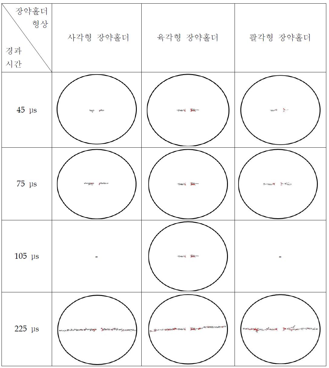 장약홀더 형상의 변화에 따른 균열전파양상