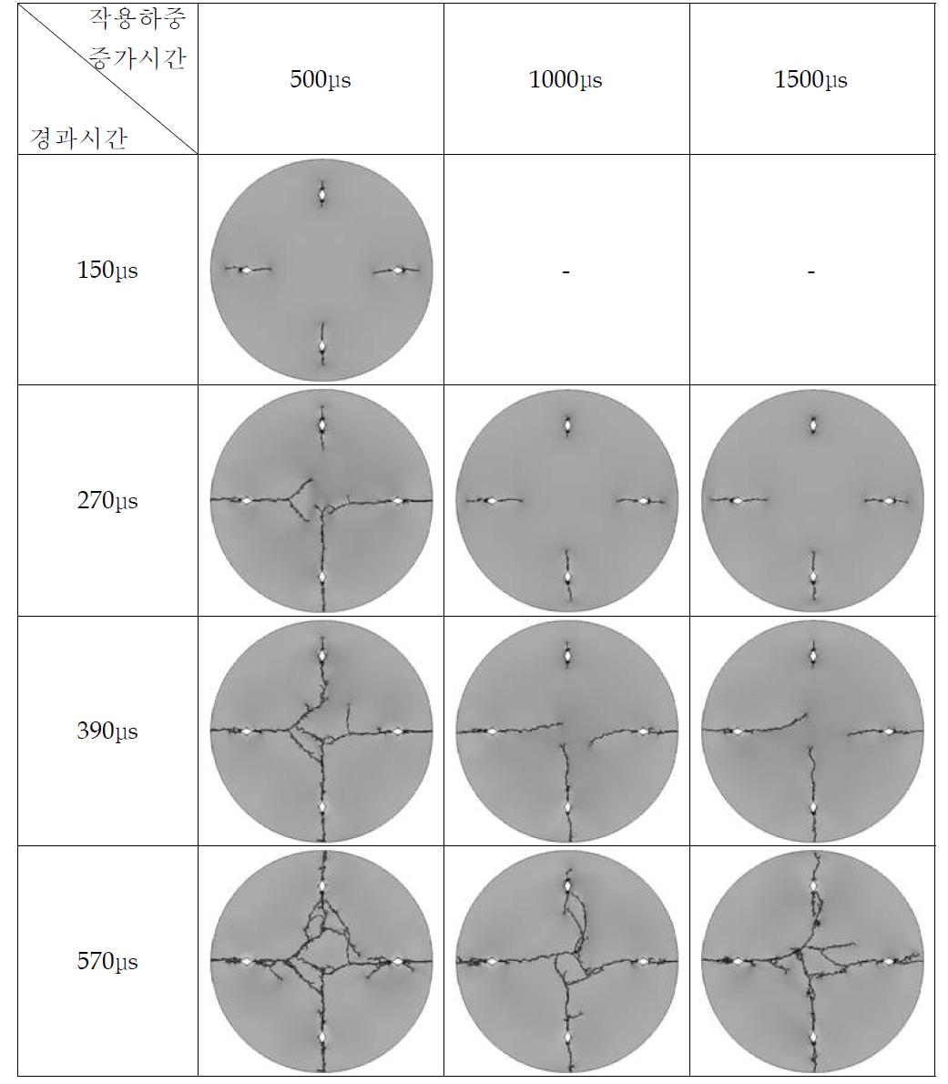작용하중 증가시간에 따른 균열전파양상