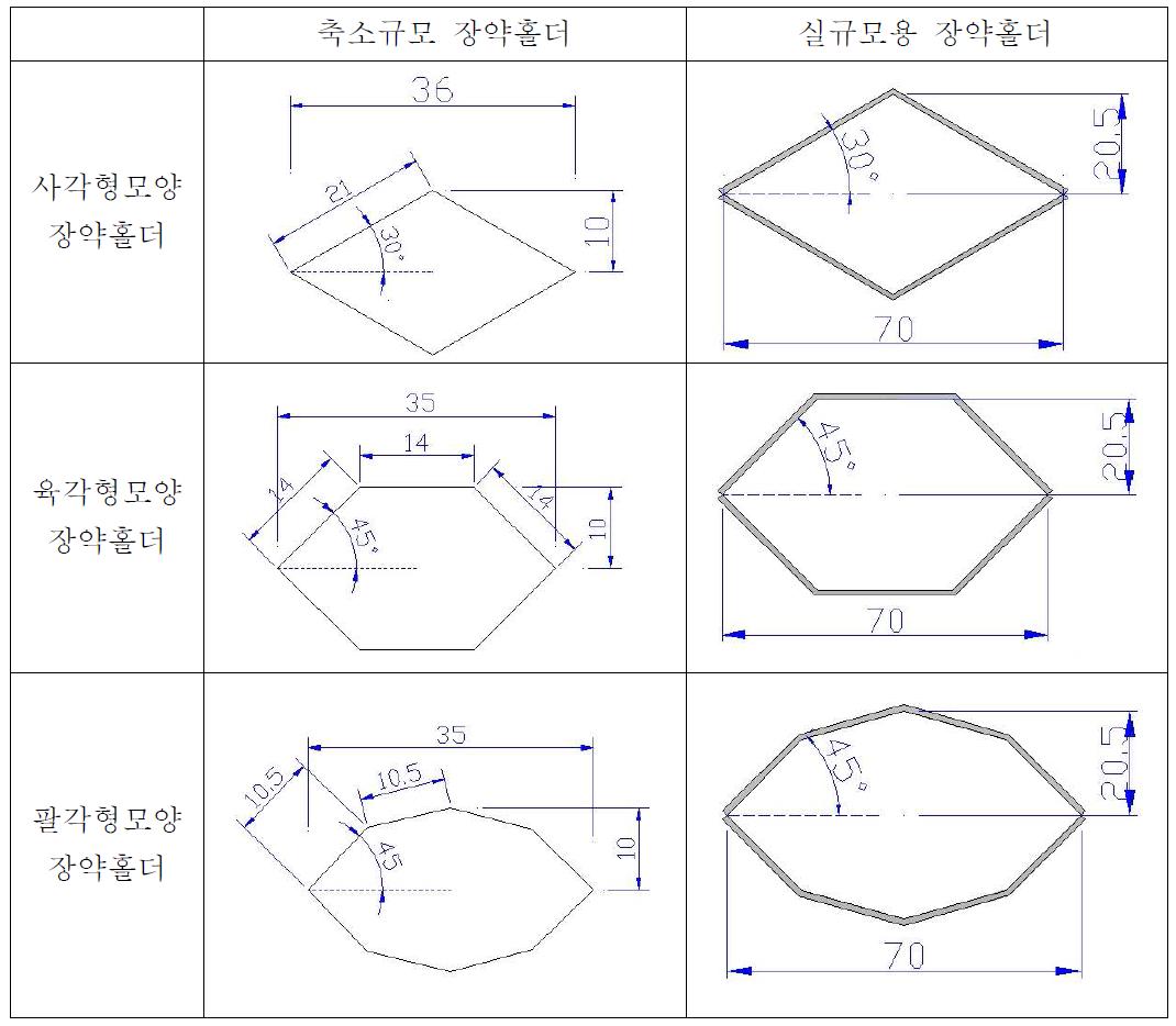 축소규모 현장타설 콘크리트 말뚝 두부처리용 장약홀더의 설계제원