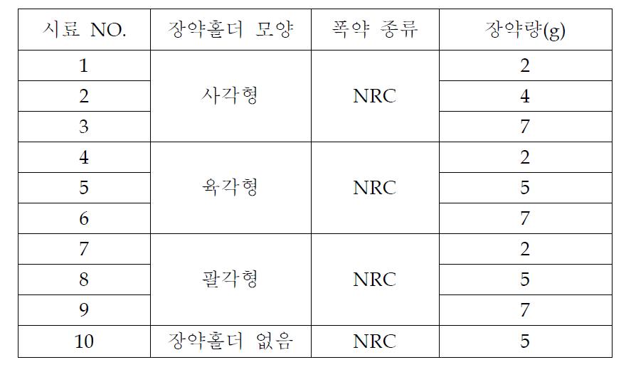 축소규모 장약홀더 모양 및 실험 조건