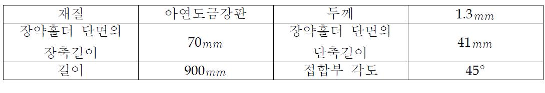 실규모 콘크리트 말뚝 두부처리용 장약홀더 제원