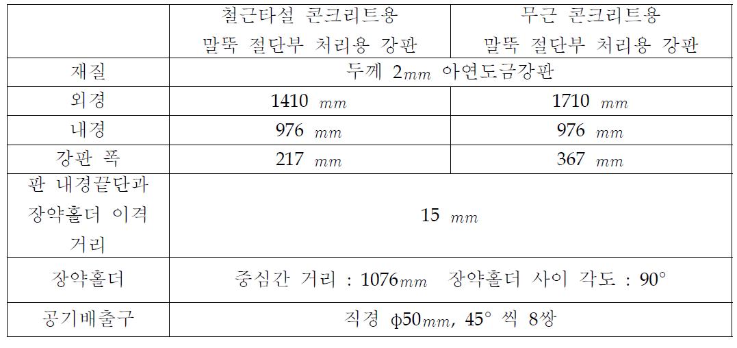 실규모 콘크리트 말뚝 절단부 처리용 강판 제원