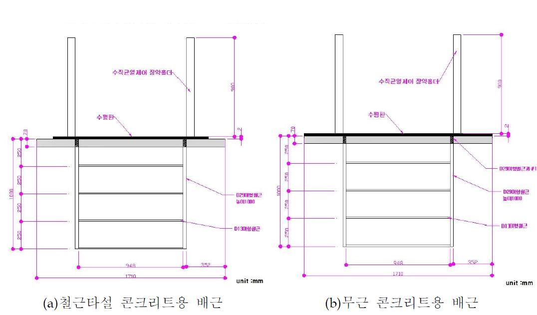 강판과 장약홀더의 위치 결정 및 고정을 위한 배근의 설계도면