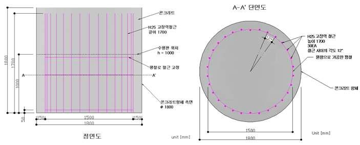 철근의 배치설계 제원