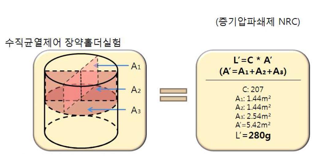 발파계수 및 파쇄면적에 의한 수직균열제어 장약홀더의 공당 장약량 선정방법