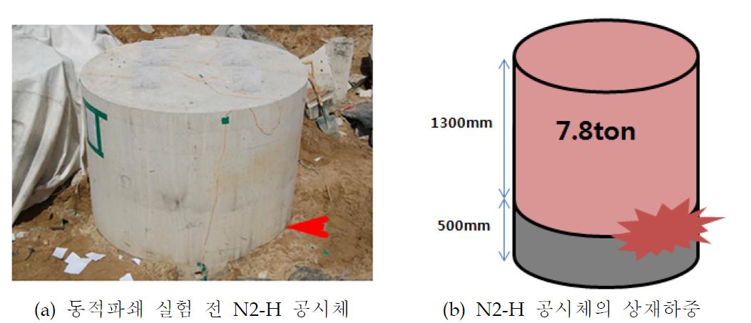 N2-H공시체의 중량 두부 절단 실험 전