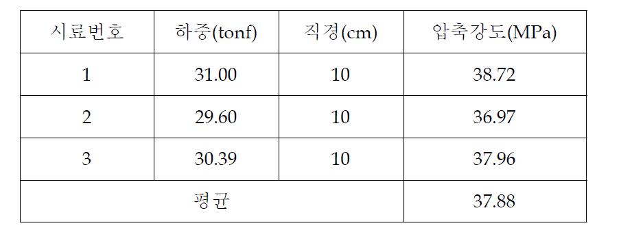 일축압축실험 데이터