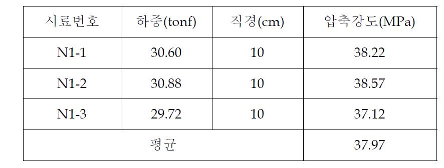 일축압축실험 데이터