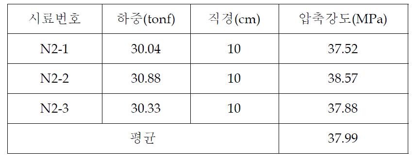 일축압축실험 데이터