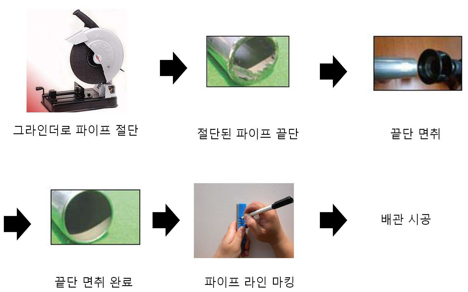 현재 국내에서 배관 시공 방법