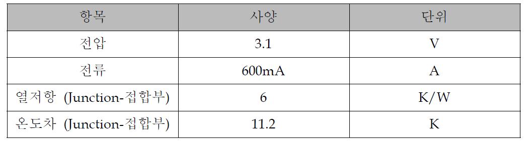 LED 열적 사양