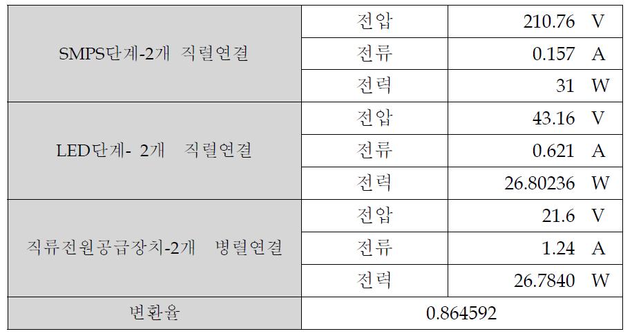 전원공급장치 전원변환율 실험결과