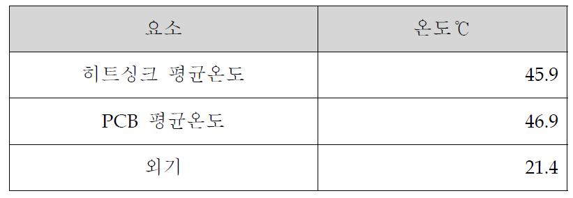 정상상태 측정점 온도, ℃