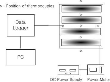 히트싱크 성능실험 장치도