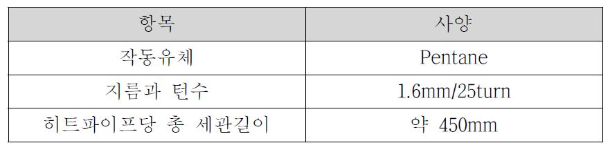 진동세관형 히트싱크의 사양